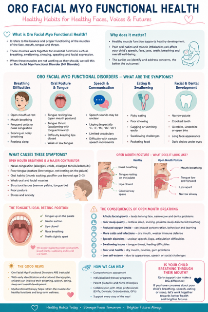Could mouth breathing be affecting your child's speech, sleep and development?